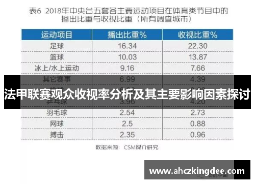 法甲联赛观众收视率分析及其主要影响因素探讨