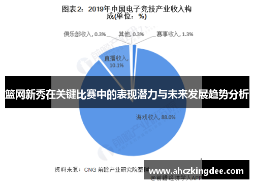 篮网新秀在关键比赛中的表现潜力与未来发展趋势分析